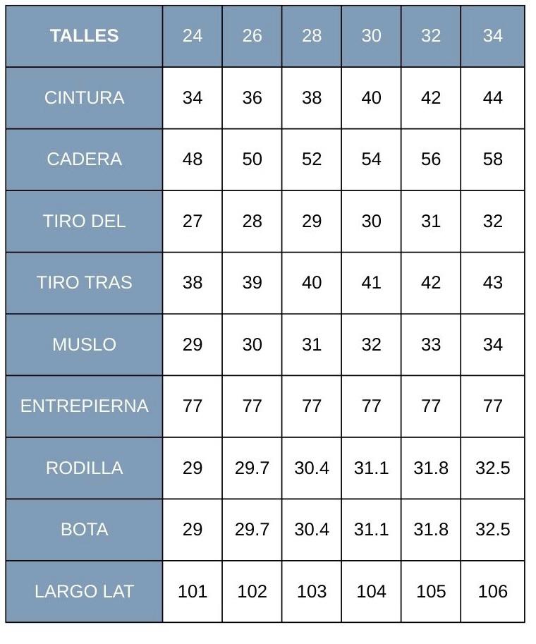 Guía de talles Fornarina